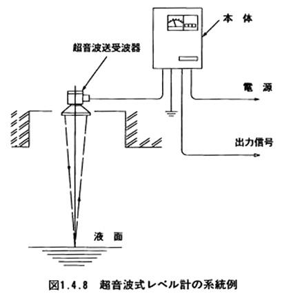 超音波式レベル計の系統例