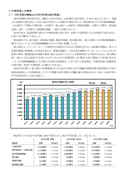 img_forecast2024_sample.png